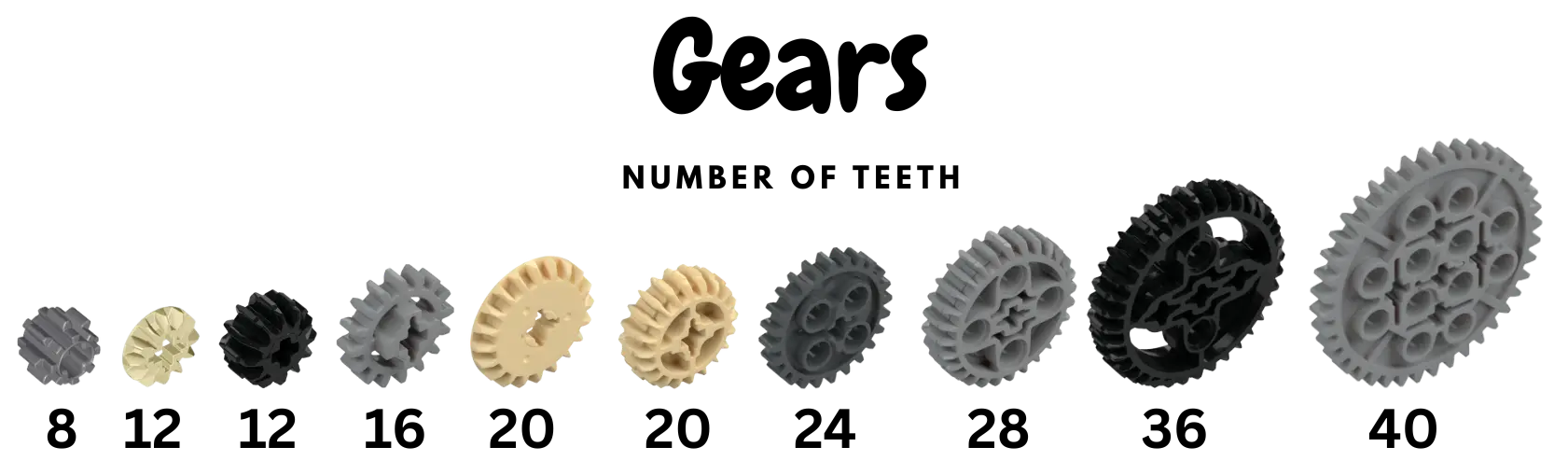 LEGO gears reference: 8, 12, 12, 16, 20, 20, 24, 28, 36, 40 teeth